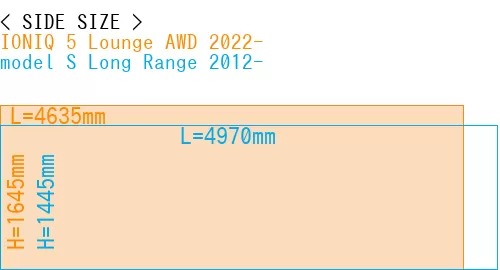 #IONIQ 5 Lounge AWD 2022- + model S Long Range 2012-